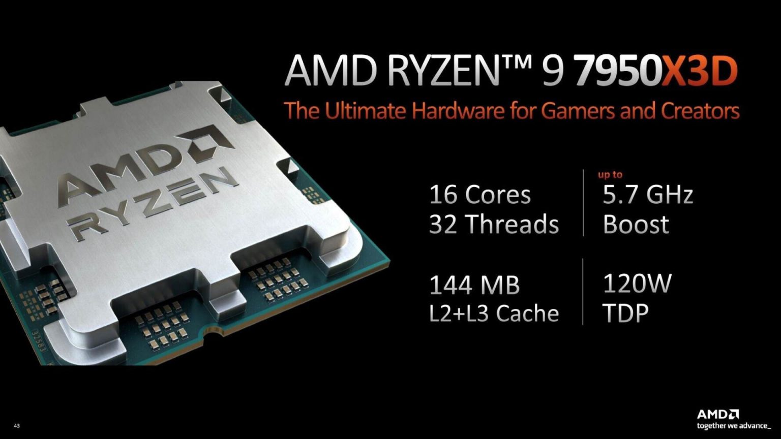 AMD RYZEN 9 7950X3D - Game Buddy